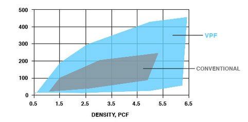 Vpf Graph